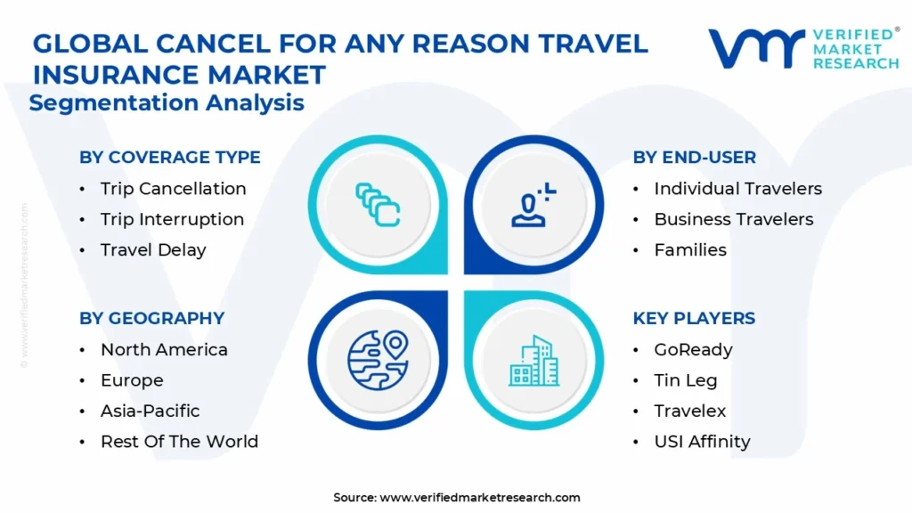 Cancel for Any Reason Travel Insurance